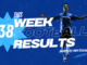 Week 38 Pool Result for Sat 20, Mar 2027 – UK 2026/2027 week 38 football pools results